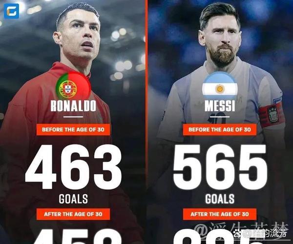 法比尼奥称大罗梅西更胜一筹，回应C罗自评最全面球员