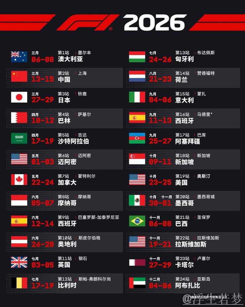 2026赛季F1完整赛程揭晓