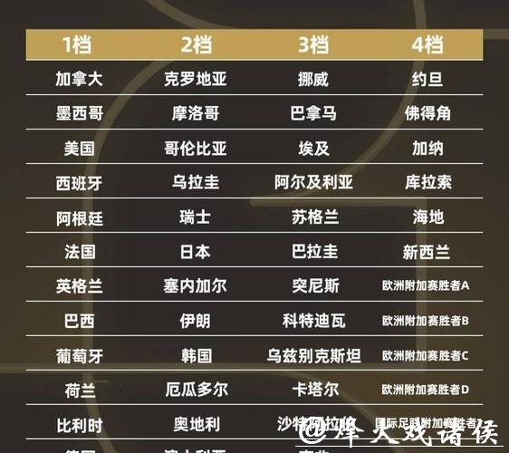 2026世界杯各参赛球队实力全面评估