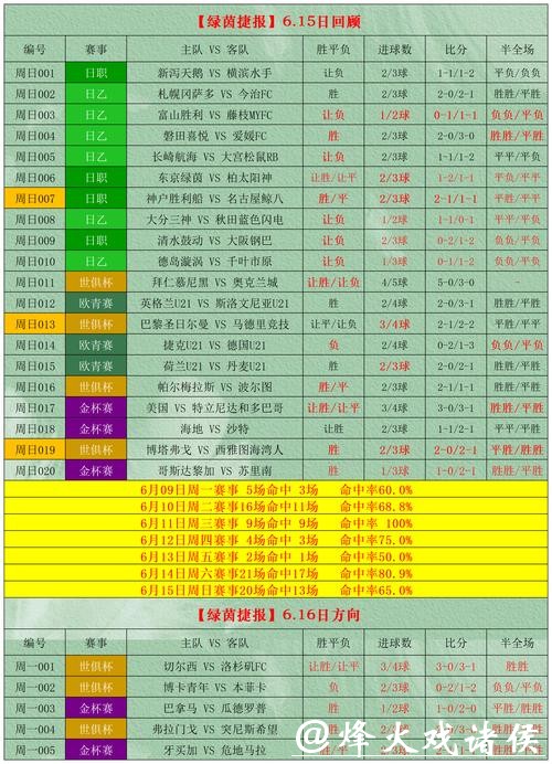 世界杯买球攻略：智胜之道与风险分析