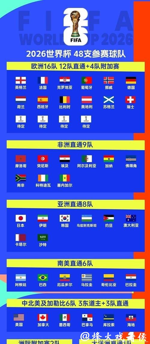 2026世界杯完整赛程及详细介绍 2026世界杯完整赛程及详细介绍